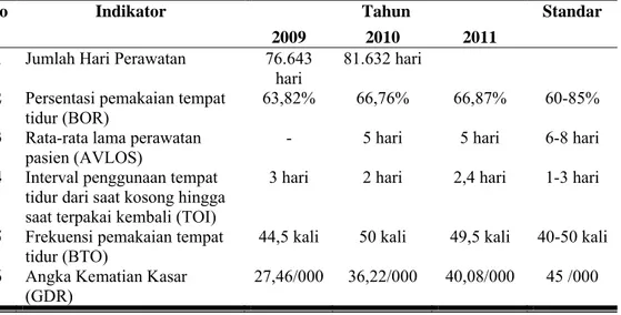 Tabel  1. Indikator Kinerja Pelayanan RSUD Undata Propinsi Sulawesi Tengah 