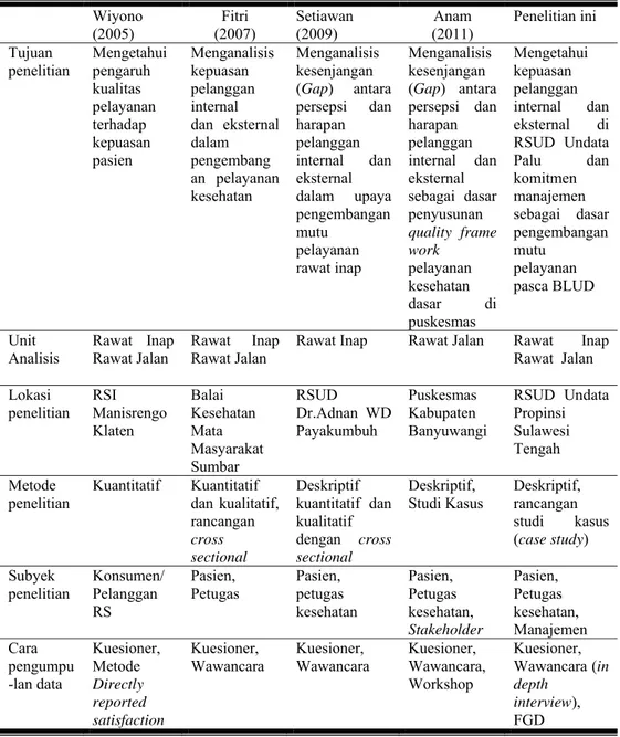 Tabel  2.  Persamaan dan Perbedaan dengan Penelitian Sebelumnya   Wiyono  (2005)  Fitri  (2007)  Setiawan  (2009)  Anam  (2011)  Penelitian ini   Tujuan  penelitian  Mengetahui pengaruh  kualitas  pelayanan  terhadap  kepuasan  pasien  Menganalisis kepuasa