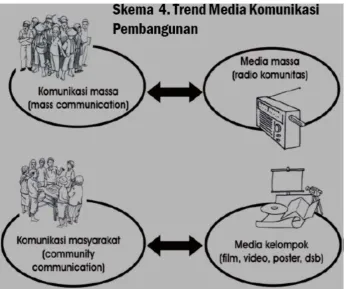 gambar yang sederhana dan  jelas. 