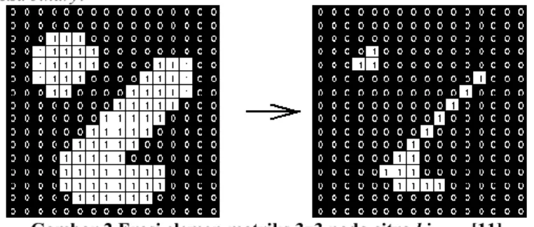 Gambar 2 menunjukkan contoh erosi dengan elemen matriks 3x3 pada  citra binary. 