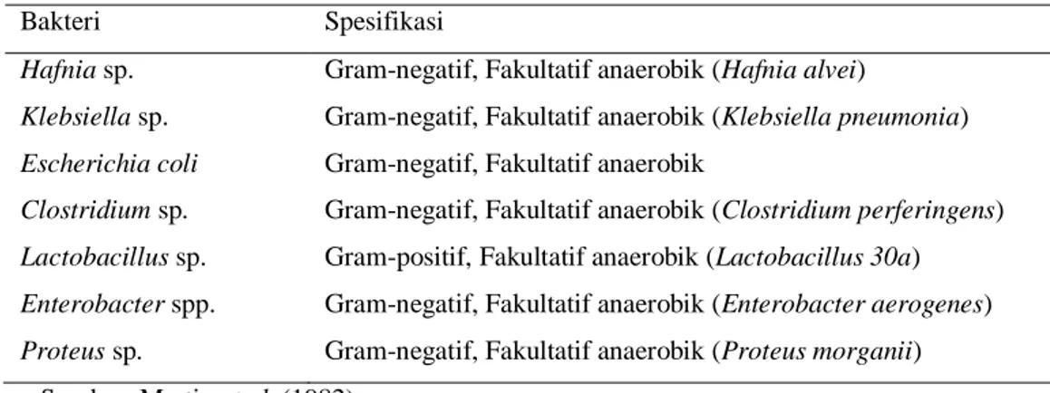 Tabel 3  Bakteri penghasil histamin yang terdapat pada ikan laut 