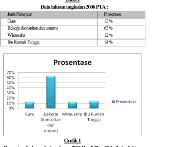 Tabel 1 