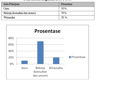 Tabel 2 Data lulusan angkatan 2010 PTA : 