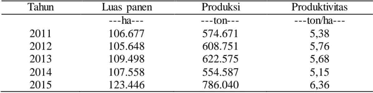 Tabel  1. Luas  Panen,  Produksi  dan Produktivitas  Padi  Sawah Kabupaten             Grobogan  Tahun  2011-2015 