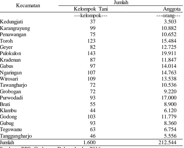 Tabel  3. Jumlah  Kelompok  Tani  dan Anggotanya  Menurut  Kecamatan  di    Kabupaten  Grobogan  Tahun2015 