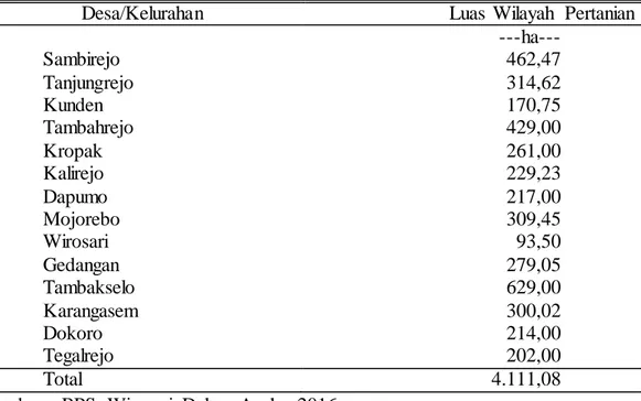 Tabel  4. Luas  Wilayah  Pertanian  Kecamatan  Wirosari  Tahun  2015 (ha) 