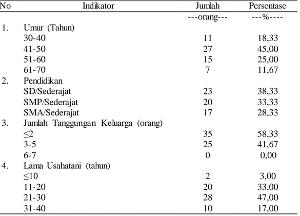 Tabel  6.  Identitas  Responden  Petani  Padi  di  Kecamatan  Wirosari  Kabupaten  Grobogan 