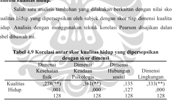 Tabel 4.9 Korelasi antar skor kualitas hidup yang dipersepsikan  dengan skor dimensi 