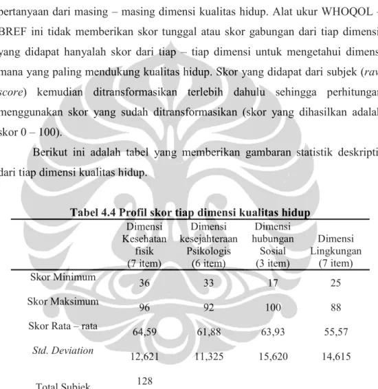 Tabel 4.4 Profil skor tiap dimensi kualitas hidup  Dimensi  Kesehatan  fisik  (7 item)  Dimensi  kesejahteraan Psikologis (6 item)  Dimensi  hubungan Sosial (3 item)  Dimensi  Lingkungan (7 item)  Skor Minimum  36  33  17  25  Skor Maksimum  96  92  100  8