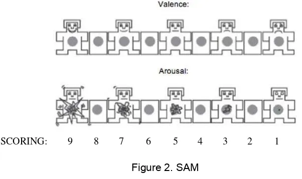 Figure 2. SAM 