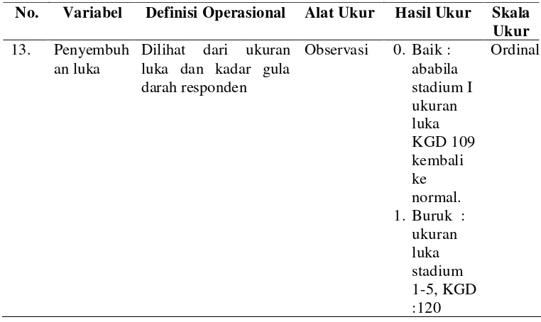 Tabel 3.2 (Lanjutan) 