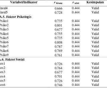 Tabel 3.3 (Lanjutan) 