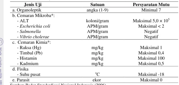 Tabel 1. Persyaratan mutu dan keamanan pangan tuna loin beku                         (SNI 01-4104.1-2006) 