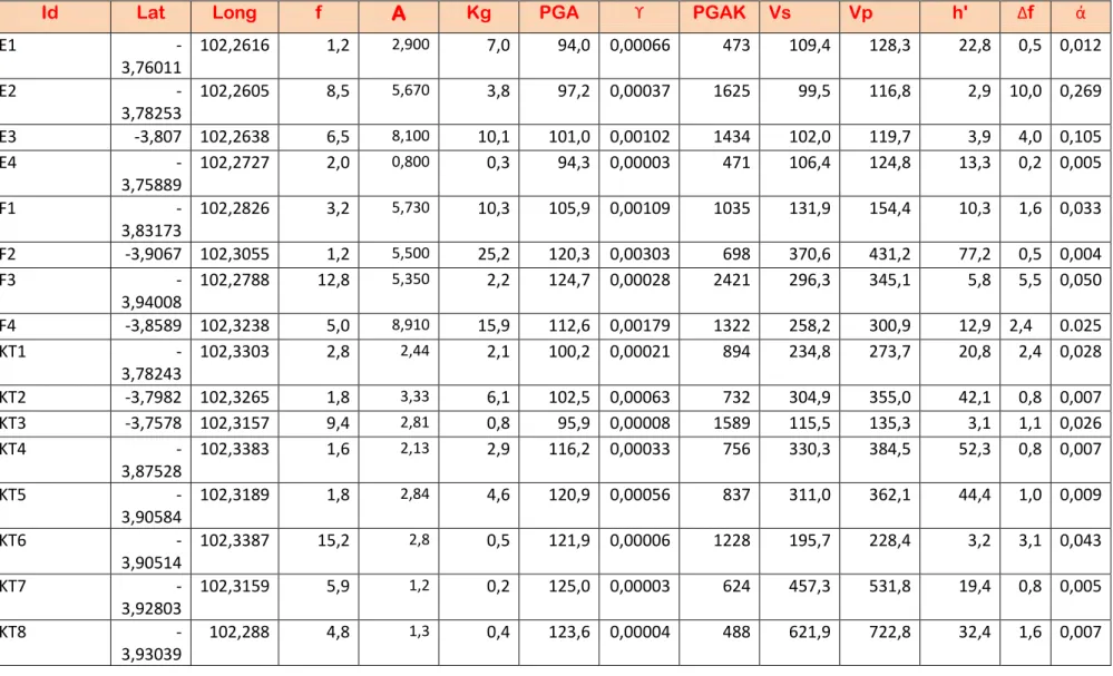 Tabel 3. Hasil Penelitian 