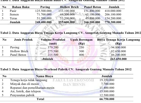 Tabel 1. Data Anggaran Biaya Bahan Baku CV. Anugerah Genteng Manado Tahun 2012 