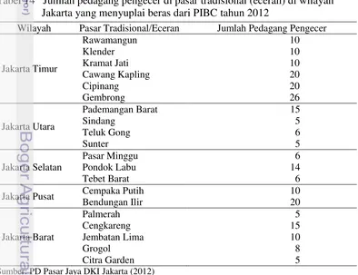 Tabel 14   Jumlah pedagang pengecer di pasar tradisional (eceran) di wilayah   