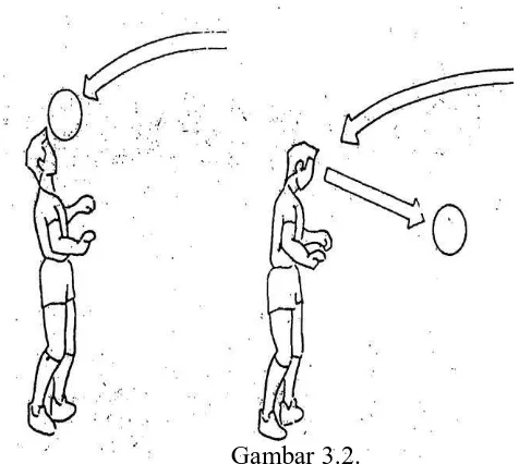 Gambar 3.2.  Tes Memainkan Bola dengan Kepala (Sucipto dkk, 2000, hlm. 33) 