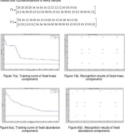 Figure 7(a). Training curve of fixed mass  components 