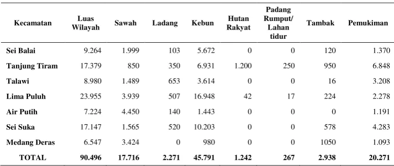 Tabel 4.3. Kelompok Umur Penduduk di Kabupaten Batubara 