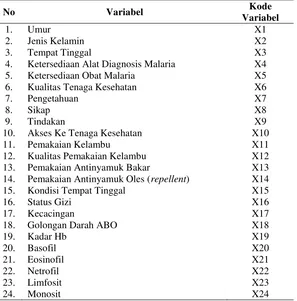 Tabel 4.9. Faktor Dominan yang Berpengaruh pada Asymptomatic Malaria 
