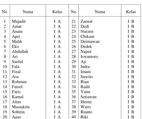 Tabel 3  Daftar Nama Siswa  Yang Terpilih Menjadi Sampel 
