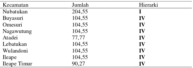 Tabel 3.1 Peringkat Hierarki Wilayah Berdasarkan Nilai Indeks Skolagram  di Kabupaten Lembata 