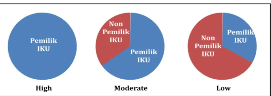 Gambar Tingkat Kendali IKU