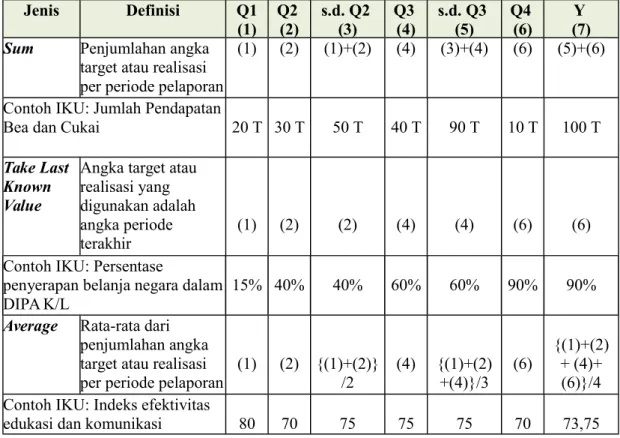 Tabel Jenis Konsolidasi Periode