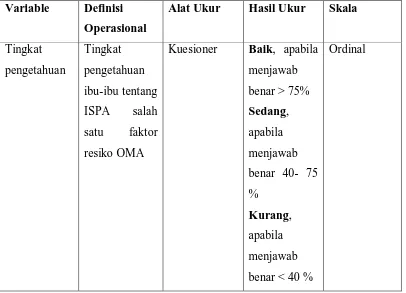 Table 3.2. Variable , Definisi Oprasional, Alat Ukur ,dan Hasil Ukur 