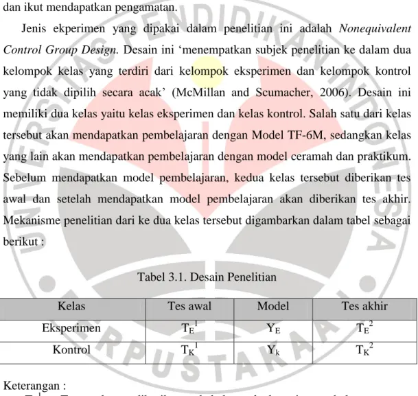 Tabel 3.1. Desain Penelitian 