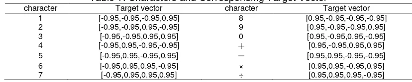 Table 1. Characters and Corresponding Target Vector 