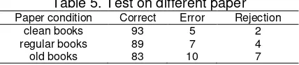 Table 2. Result of traditional BP neural network method 