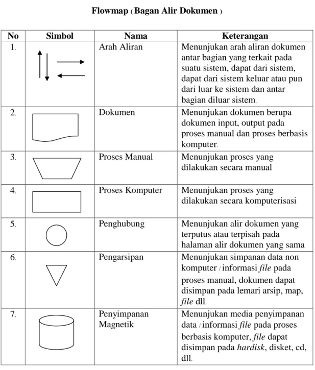 Diagram Konteks dan Data Flow Diagram 