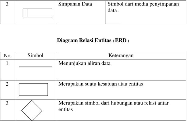 Diagram Relasi Entitas ( ERD ) 