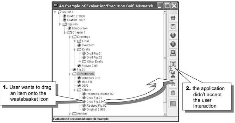 Figure 2.1The gulf of execution: execution mismatch