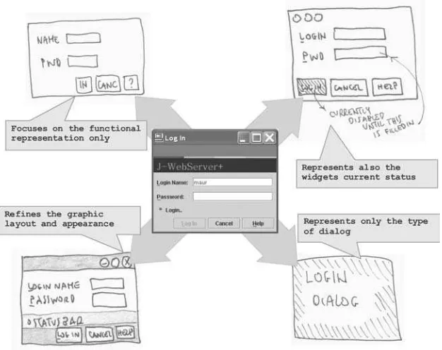 Figure 2.12Some possible abstractions over a given GUI execution