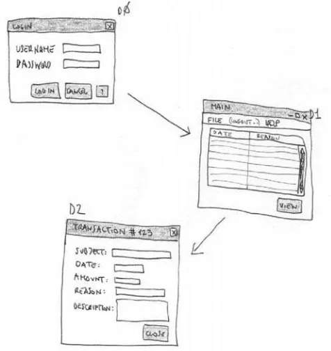 Figure 2.14A UI design refinement step