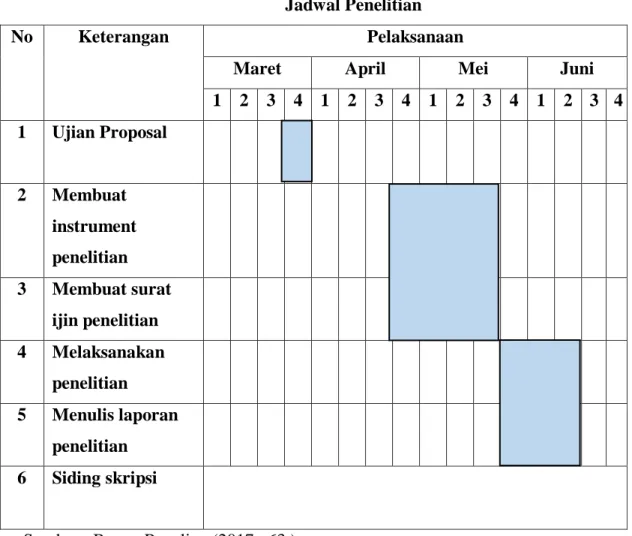 Tabel 3.3  Jadwal Penelitian  