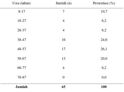 Tabel 4.4. Distribusi penderita tumor nasofaring pada laki-laki berdasarkan 