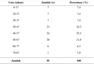 Tabel 4. 2. Distribusi penderita tumor nasofaring berdasarkan usia  