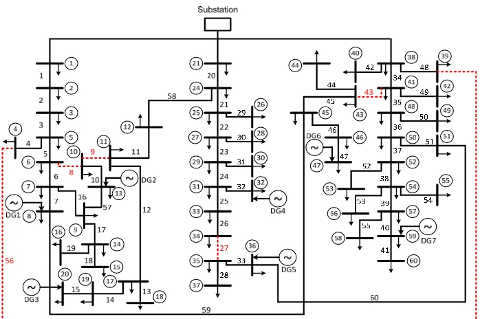 Figure 3, Figure 4, Figure 5, and Table 2. Network reconfiguration using improved PSO 