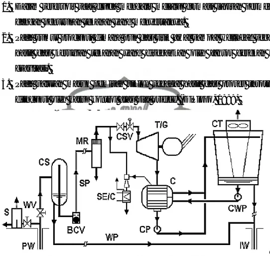 Gambar 2.5 Flow diagram Single-flash plant (DiPippo, 1999)  Dimana : 