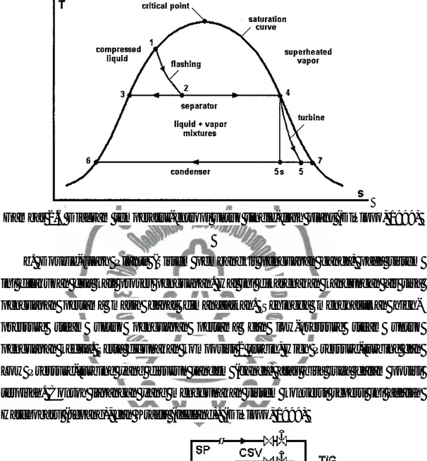 Gambar 2.6 Diagram temperatur-entropi untuk single-flash plant (DiPippo, 1999) 