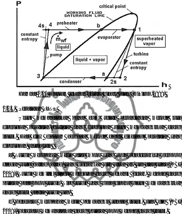 Gambar 2.10 Diagram tekanan-entalpi binary plant (DiPippo,1999)  2.2.3.  Peralatan PLTP 
