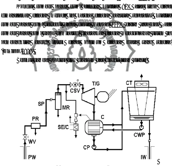Gambar 2.3 Flow diagram Direct-Steam plants  Dimana : 
