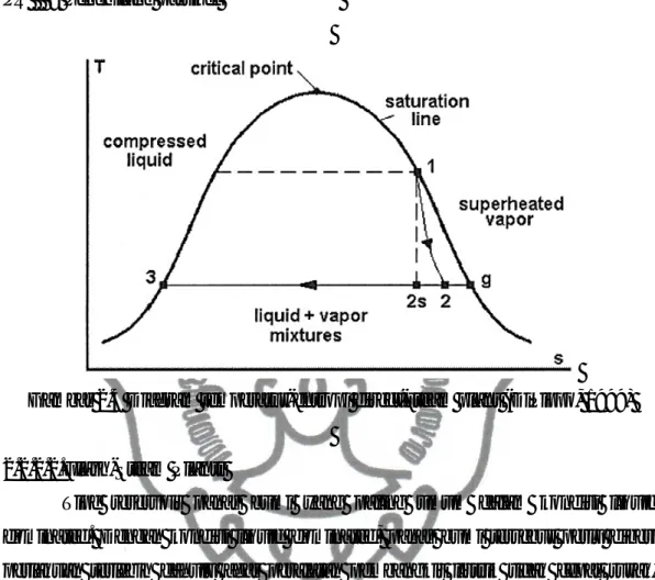 Gambar 2.4 Diagram temperatur-entropi direct-steam plant (DiPippo, 1999) 