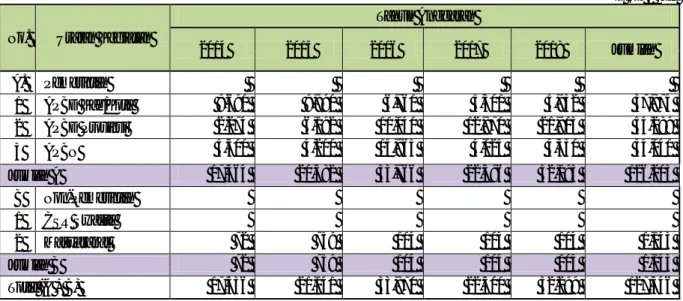 Tabel 4.1 Rekapitulasi Anggaran per Sumber Anggaran 