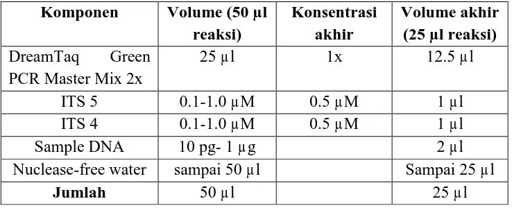 Tabel 3.2. Komposisi Reaksi PCR Menggunakan DreamTaq Green 