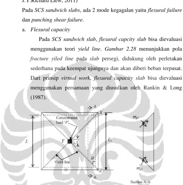 Gambar 2.28 Formasi mekanisme yield line pada scs sandwich system yang diberi beban terpusat