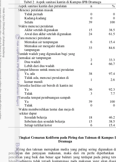 Tabel 2  Aspek sanitasi kantin di Kampus IPB Dramaga 